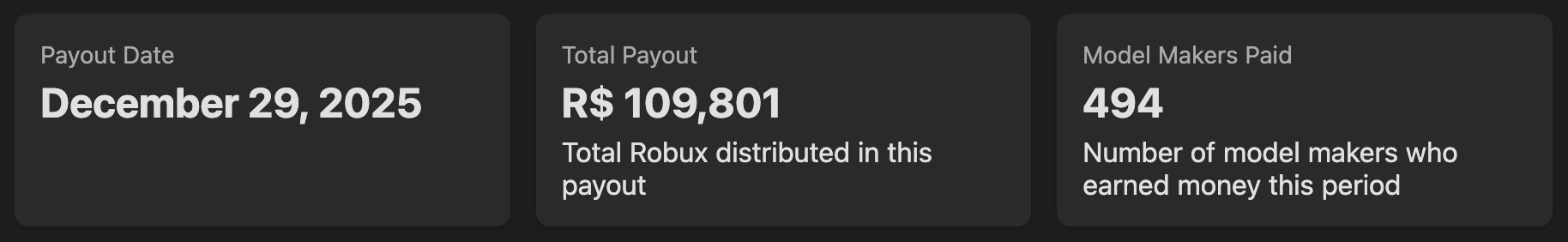 10M Robux To Creators In 2026 BIRD Pasted Image 